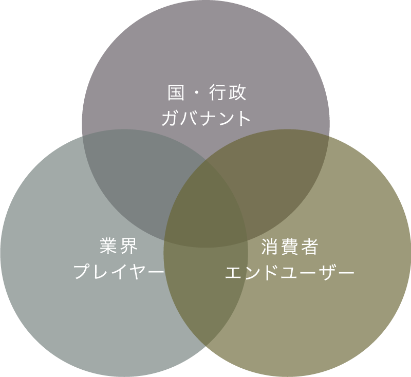 ネットワークの意義・ビジョン